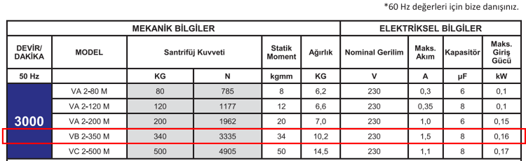 Miksan VB 2-350 M 0.25 kw 3000 D/D 230 volt Monofaze Vibrasyon Motoru Mekanik ve Elektriksel Bilgiler Tablosu